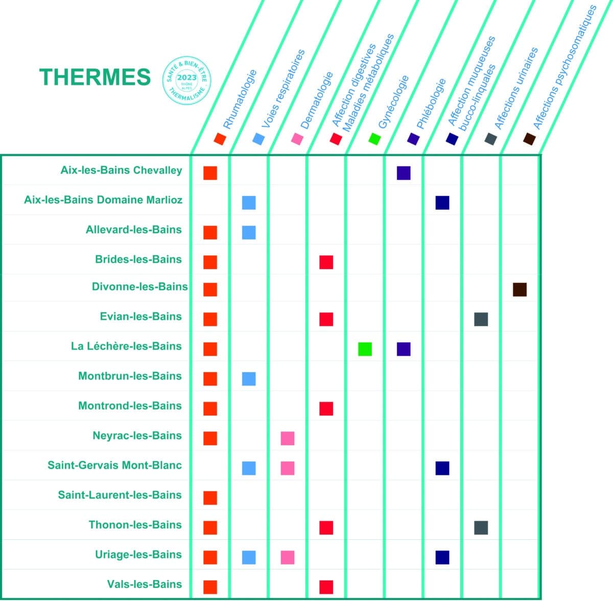 Orientations thérapeutiques 2023